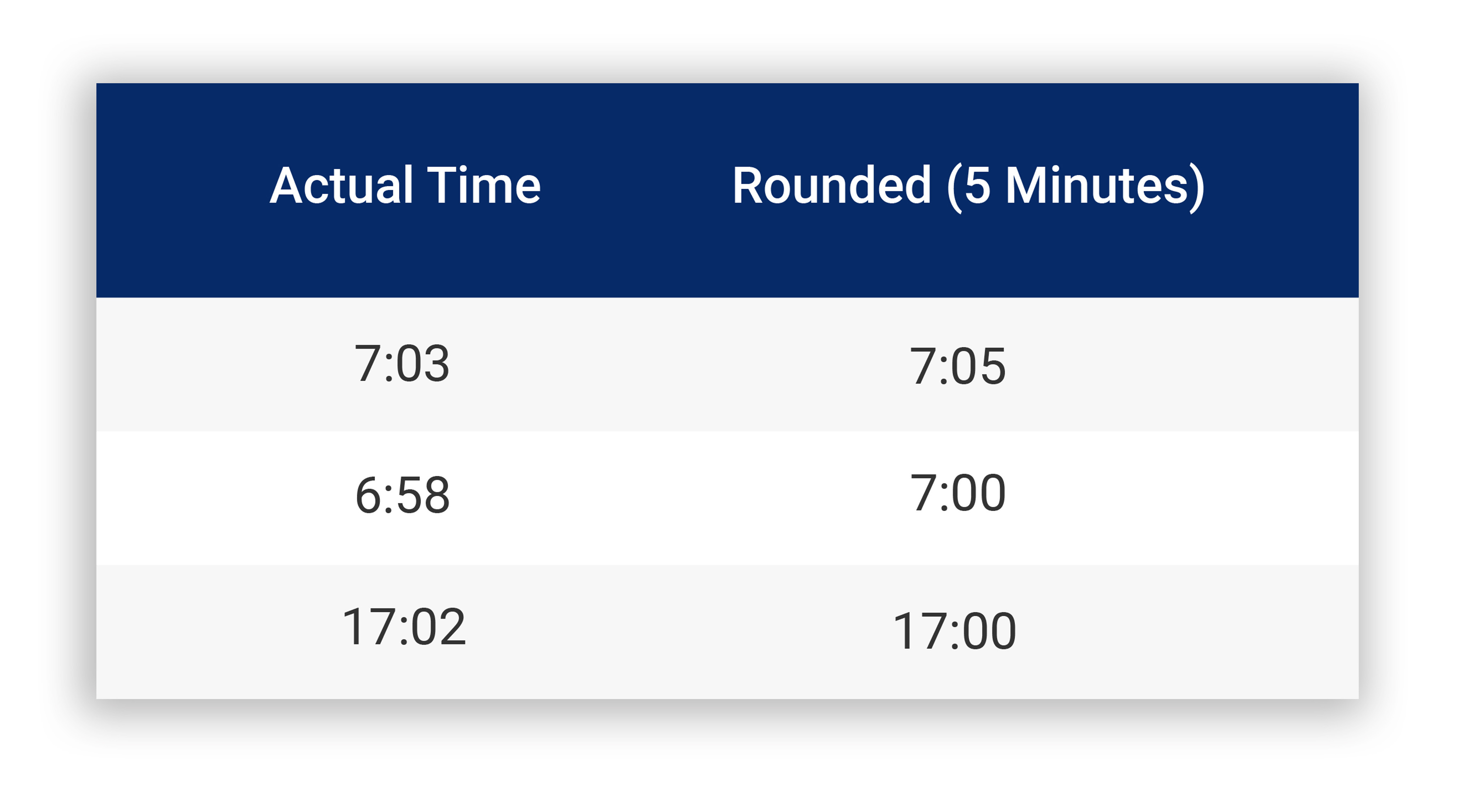 Time Clock 7minute Rounding Rule Chart